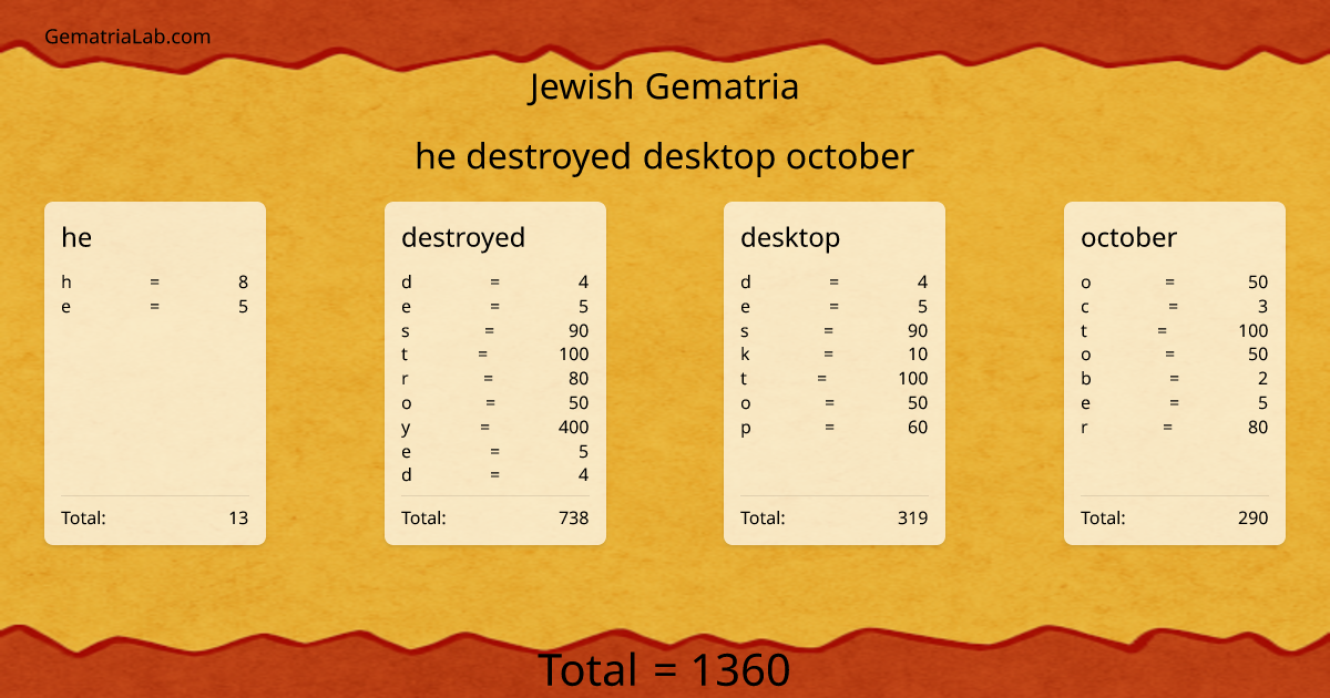 he destroyed desktop october in jewish Gematria